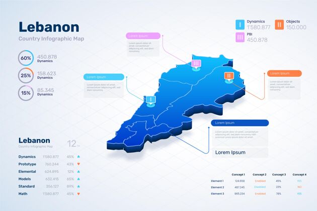 地理等距黎巴嫩共和国地图等距州行政
