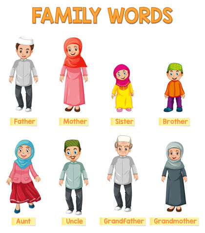 文本家庭成员教育英语单词卡语言学家庭单词