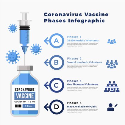 信息扁平冠状病毒疫苗阶段信息图信息图模板疫苗冠状病毒