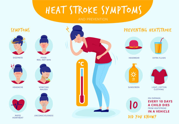 疲劳热度中风夏季中暑症状脱水头痛皮肤发红震颤信息图插图问题疲惫出汗