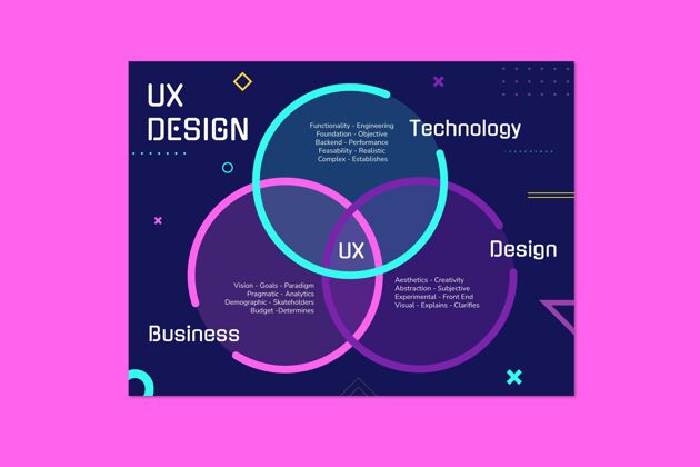 图表未来现代维恩ux设计图用户体验设计示意图现代