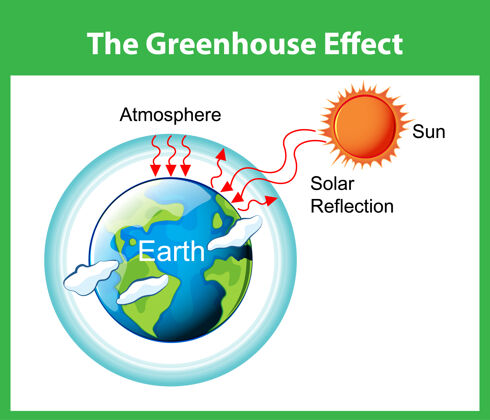 气体温室效应图全球室外辐射