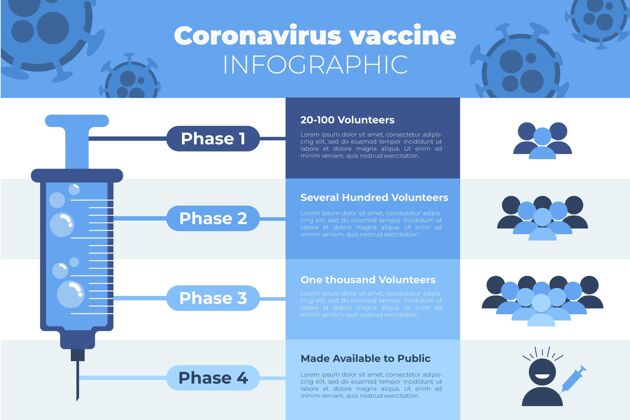 疫苗阶段扁平冠状病毒疫苗阶段大流行健康疾病