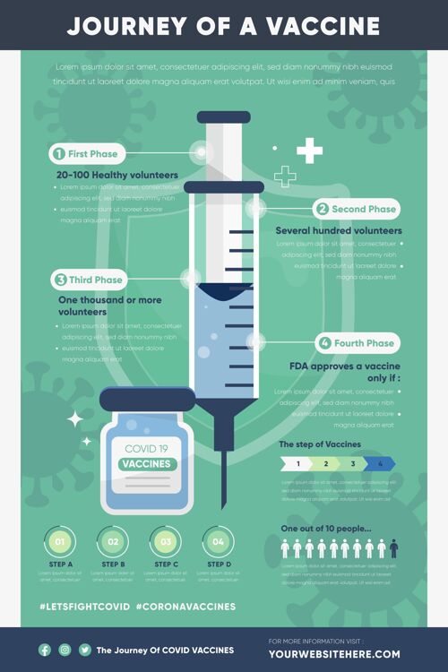 图形冠状病毒疫苗阶段信息平面图阶段医疗保健预防