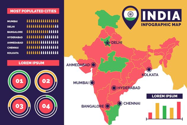 国家平面印度地图信息图形模板地形印度制图