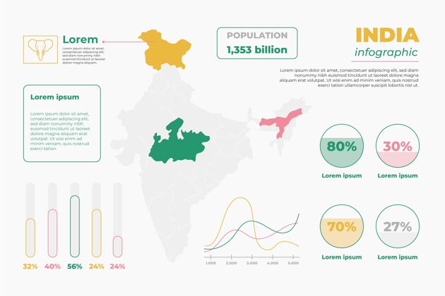 地图印度地图信息图信息图平面设计国家