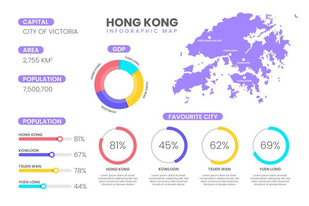 香港平面香港地图信息模板数据平面设计信息