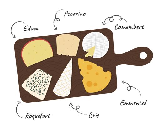 吃手绘奶酪板插图饮食板美味