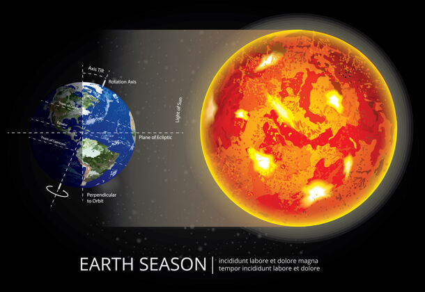 太阳光地球换季插画变化信息圆