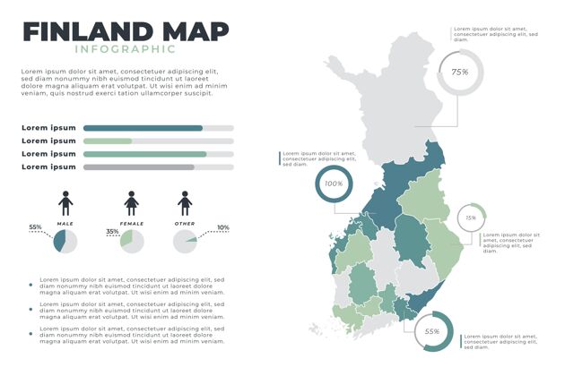 选项手绘芬兰地图信息图信息图形手