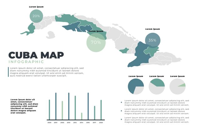 数据手绘古巴地图信息图统计图形模板