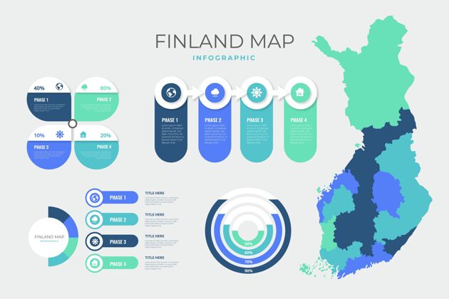 分析平面芬兰地图信息图信息图图表芬兰