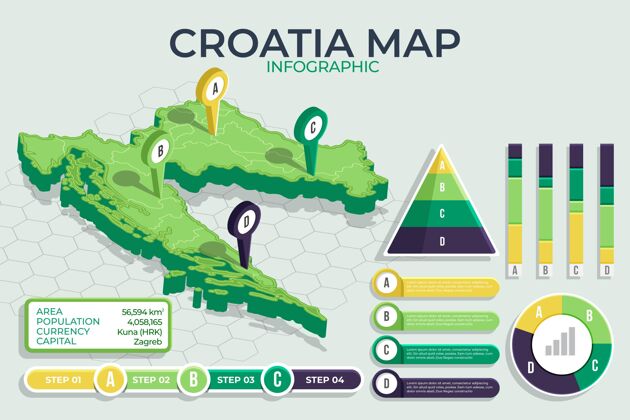 模板等轴测克罗地亚地图信息图演示国家地图
